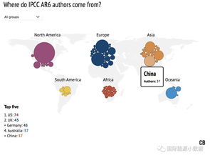 ipcc確認721位各國專家撰寫第6次氣候評估報告,中國37位專家入選