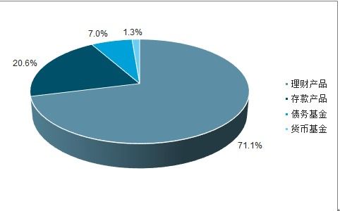 開放銀行市場(chǎng)分析報(bào)告 2021 2027年中國(guó)開放銀行市場(chǎng)前景研究與投資前景評(píng)估報(bào)告 