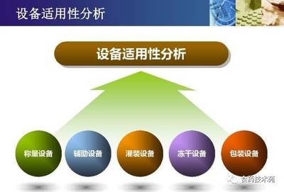 多產(chǎn)品共線生產(chǎn)的風(fēng)險評估