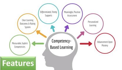 語言技能是英語考試的測評標(biāo)準,能力導(dǎo)向型英語課程該如何設(shè)計?
