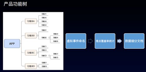 來自七個公司的數(shù)據(jù)產(chǎn)品和應用實戰(zhàn)分享 神策數(shù)據(jù)分析會議 下午
